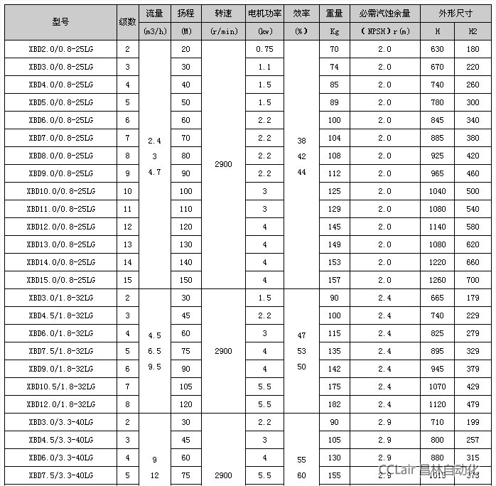 立式耐腐蚀泵
